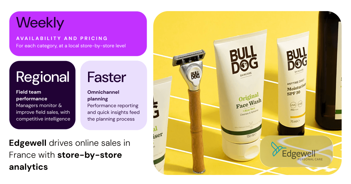 Edgewell drives online sales in France with store-by-store analytics