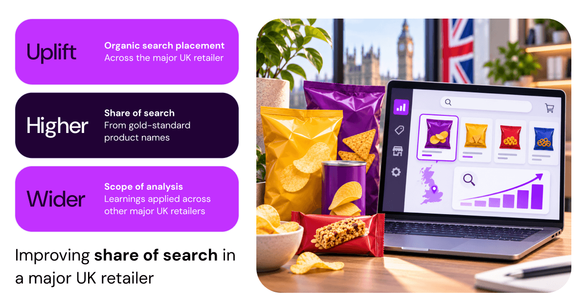 Global snacks share of search case study with snack products, a laptop showing retailer search results, and uplift, higher and wider outcomes.